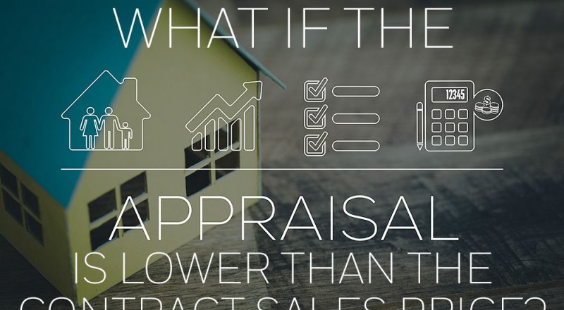 What if the appraisal is lower than the contract sales price?
